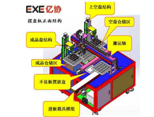 Front structure of the pendulum machine